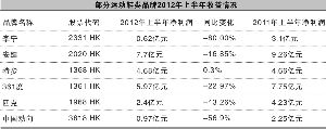 張瑩瑩/制表 本版制圖：張常春