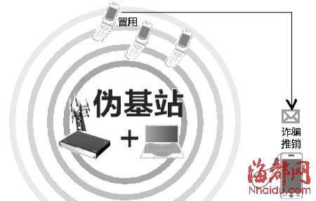 閩現(xiàn)“偽基站”新型詐騙：可冒充電話(huà)發(fā)短信