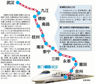 向莆鐵路9月26日起運營 廈門每天7對動車往返南昌武漢