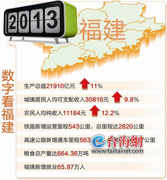 福建今年實施“單獨兩孩” 居民收入要增長10%