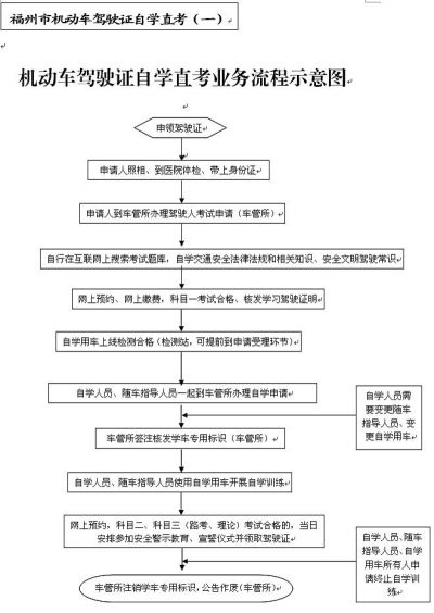 福州警方答駕照自學(xué)直考八大疑問 詳解自考流程