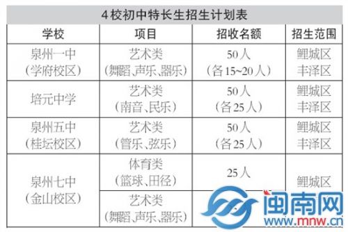 2016年泉州小升初招生意見 7月5日電腦派位(圖)