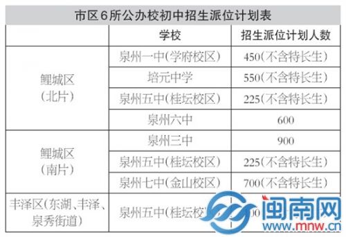 2016年泉州小升初招生意見 7月5日電腦派位(圖)