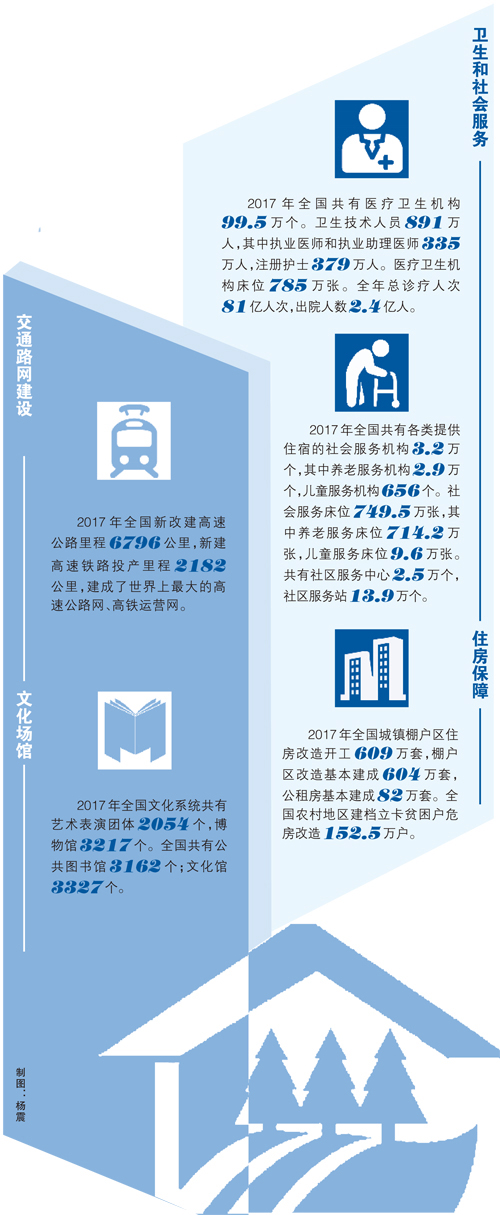 多謀民生利 多解民生憂